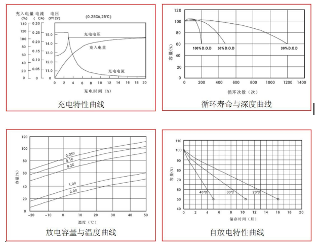 性能曲线