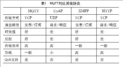 基于物联网技术的数据中心集中管理系统